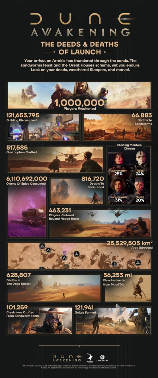 L'infografica di Dune: Awakening