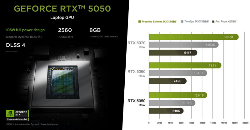 I punteggi 3D Mark della GeForce RTX 5050 per laptop I punteggi 3D Mark della GeForce RTX 5050 per laptop