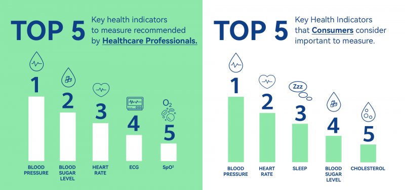 La differente percezione tra professionisti della salute e pazienti su ciò che è importante monitorare