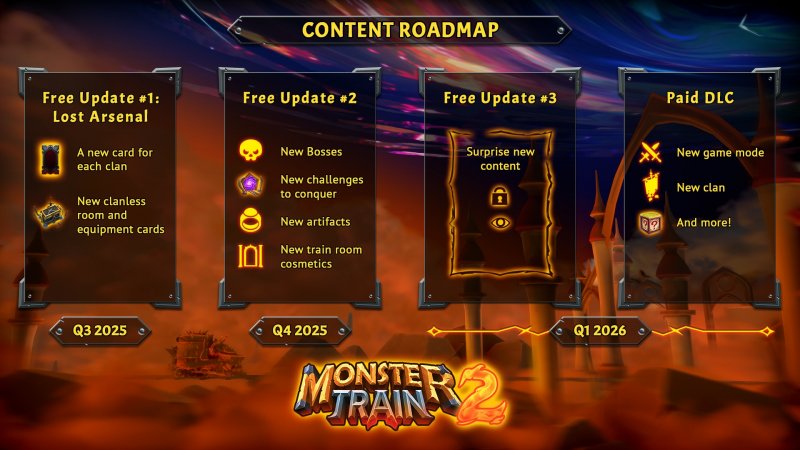La roadmap di Monster Train 2