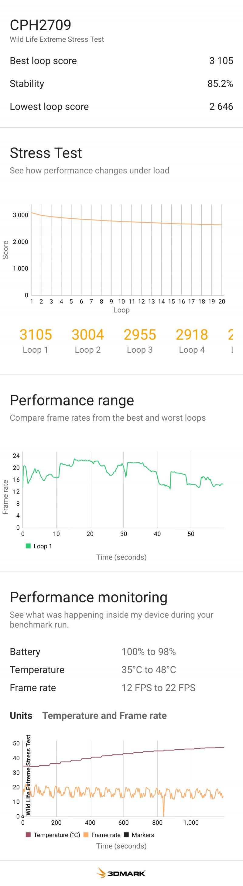 Le prestazioni restano costanti anche sotto stress