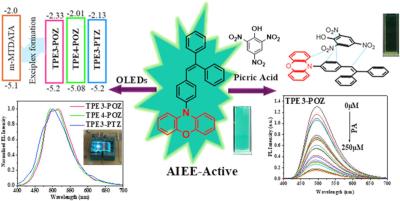 Ktu Luminescence Complex Formed Two Donor Molecules
