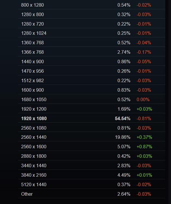 Voi che risoluzione usate? Voi che risoluzione usate?