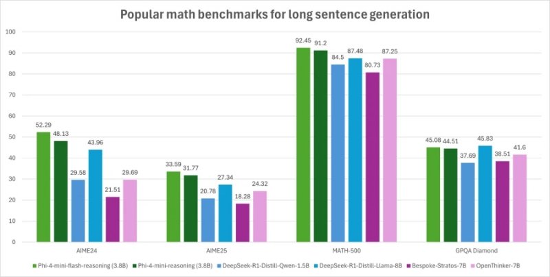 Benchmark matematici