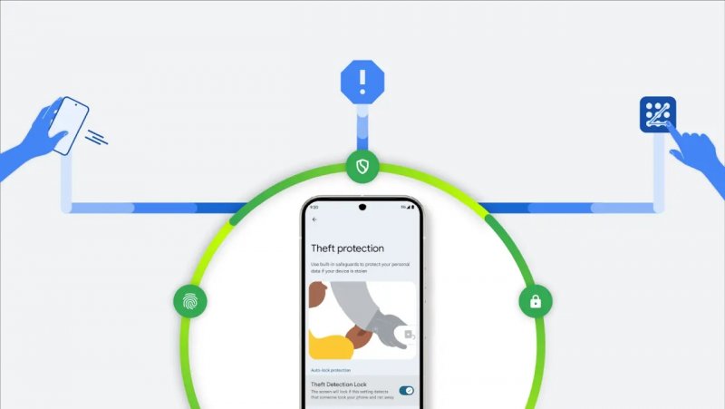 La protezione di Google La protezione di Google