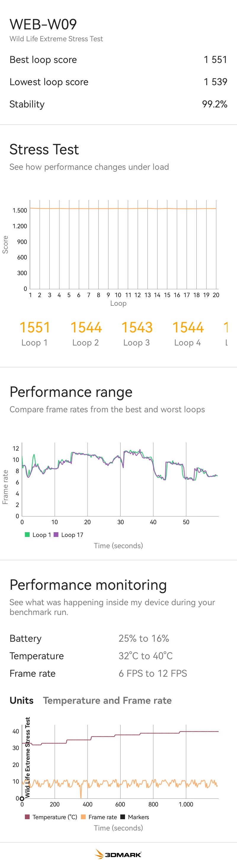 Sotto sforzo, Huawei MatePad Pro 13.2 viaggia a ritmi bassi ma estremamente stabili Sotto sforzo, Huawei MatePad Pro 13.2 viaggia a ritmi bassi ma estremamente stabili