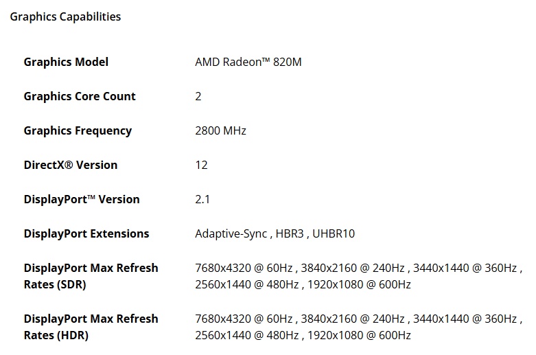 Le specifiche della GPU integrata Radeon 820M Le specifiche della GPU integrata Radeon 820M