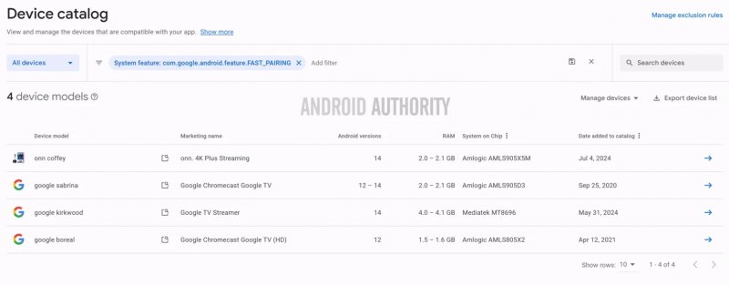 La lista di dispositivi con Fast Pair attivo scoperta da Mishaal Rahman di Android Authority La lista di dispositivi con Fast Pair attivo scoperta da Mishaal Rahman di Android Authority