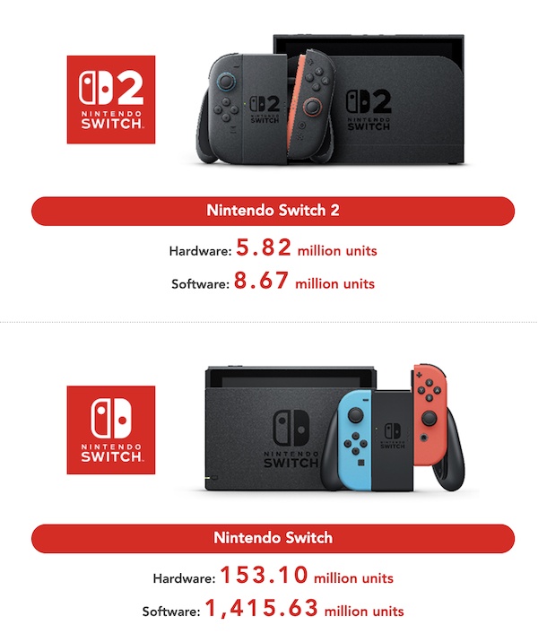 Infografica Nintendo sulle vendite del primo trimestre del nuovo anno fiscale