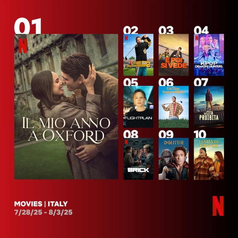 I film più visti in Italia su Netflix tra fine luglio e inizio agosto