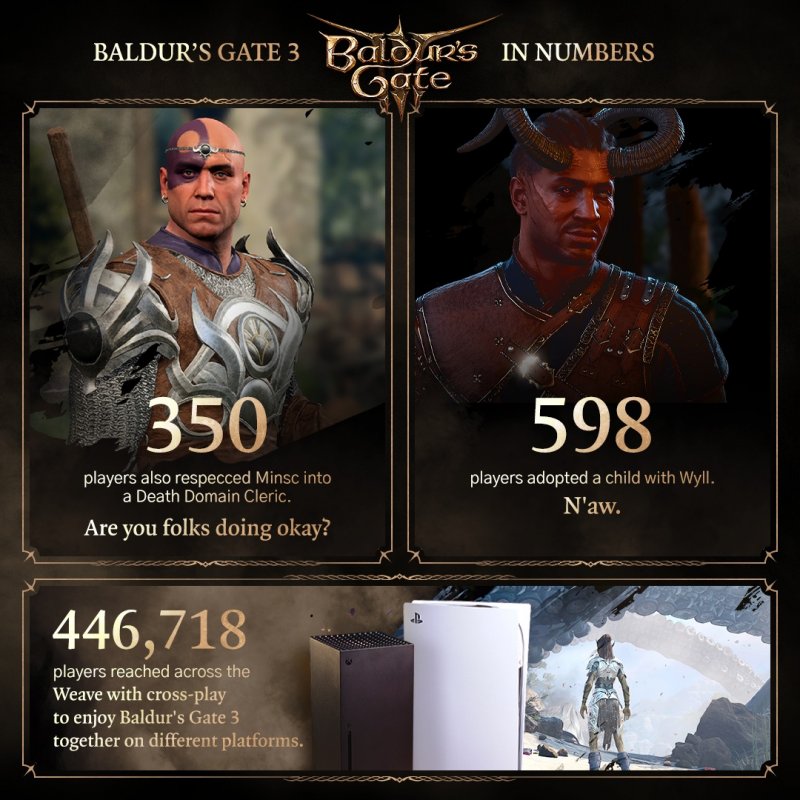 Alcuni numeri di Baldur's Gate 3