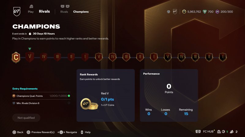 Le ricompense di Champions restano comunque l'incentivo migliore di tutto FUT