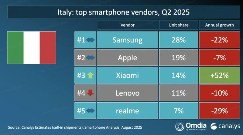 Risultati Q2 2025 di Xiaomi
