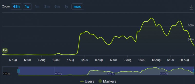 I numeri della open beta di Battlefield 6 su Steam