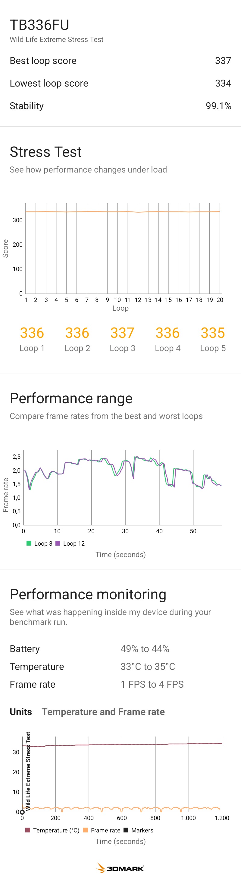 Lenovo Idea Tab viaggia tranquillo anche negli stress test