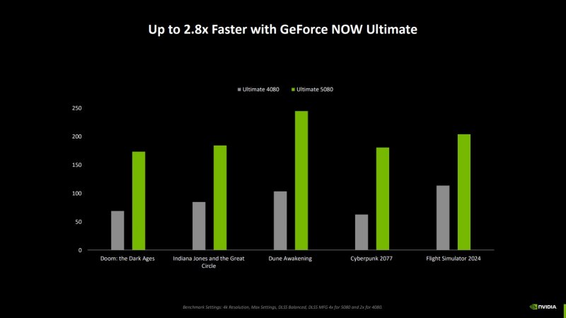 La comparazione tra Ultimate 4080 e Ultimate 5080 La comparazione tra Ultimate 4080 e Ultimate 5080