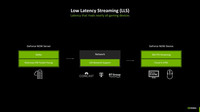 Ecco come viene gestita la latenza da GeForce NOW