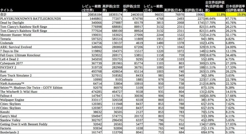 L'analisi delle recensioni di Splatoon Buki Kenkyuusha.