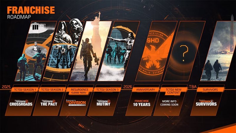La roadmap degli aggiornamenti per The Division 2