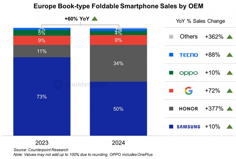 Vendite di smartphone pieghevoli a libro in Europa per OEM Vendite di smartphone pieghevoli a libro in Europa per OEM