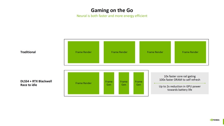 I vantaggi delle tecnologie neurali nel gaming in mobilità I vantaggi delle tecnologie neurali nel gaming in mobilità