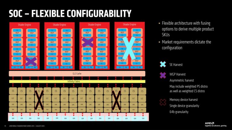 L'architettura flessibile del SoC AMD L'architettura flessibile del SoC AMD