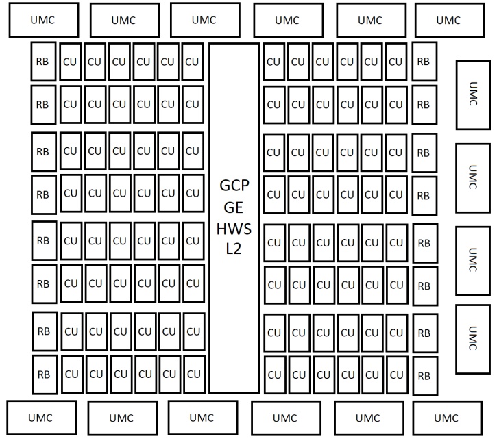 AMD RDNA 5 AMD RDNA 5