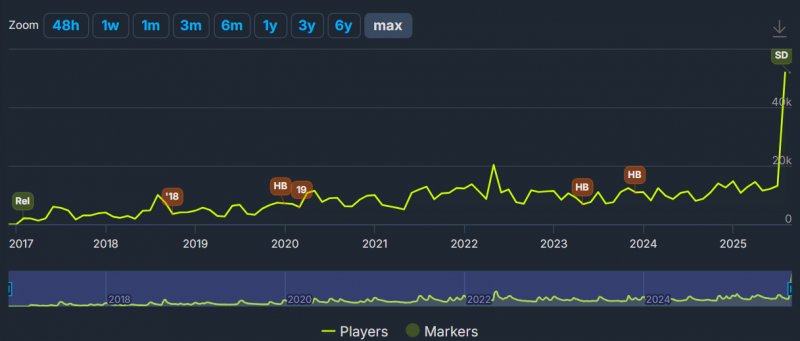 La curva di crescita è autoesplicativa La curva di crescita è autoesplicativa