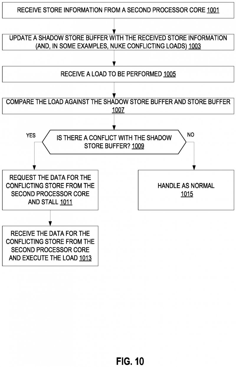 Il brevetto presentato da Intel Il brevetto presentato da Intel
