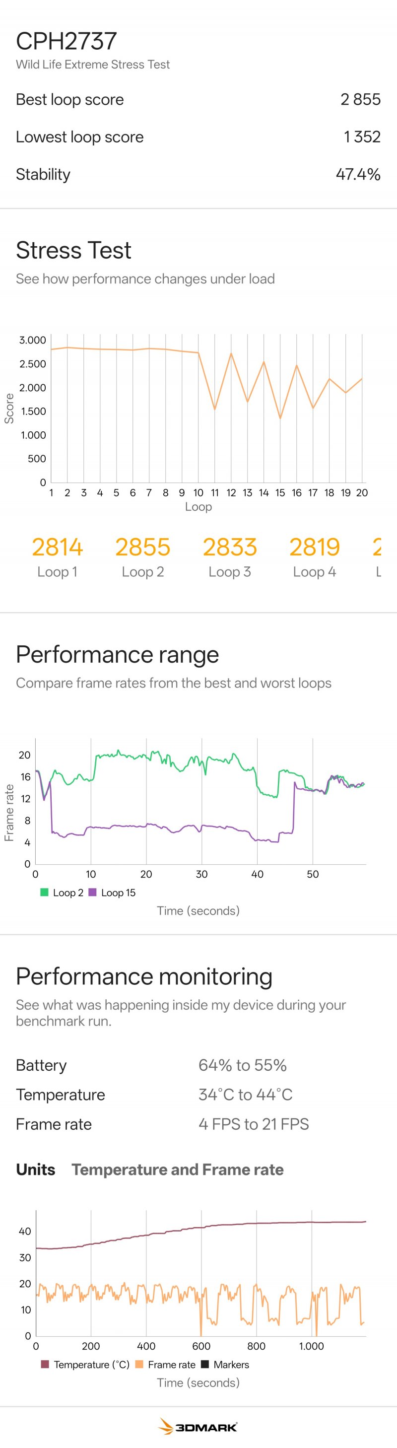Il thermal throttling è un fattore che compromette le prestazioni nelle lunghe sessioni