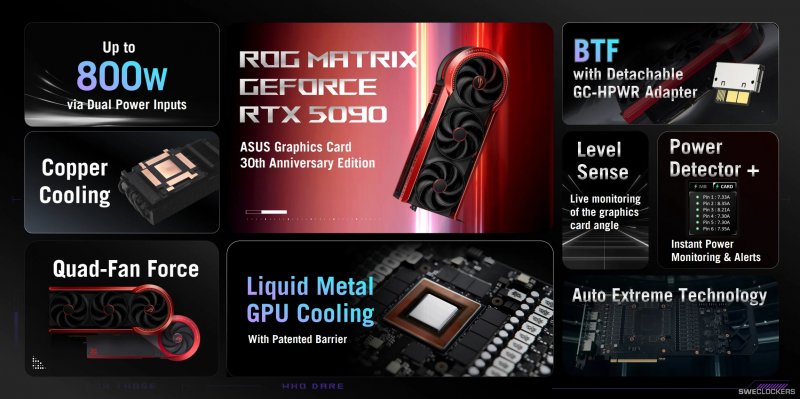 Le caratteristiche della ROG Matrix GeForce RTX 5090