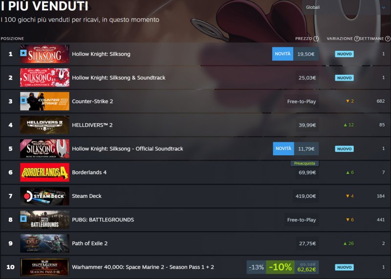 La top 10 globale di steam in questo momento
