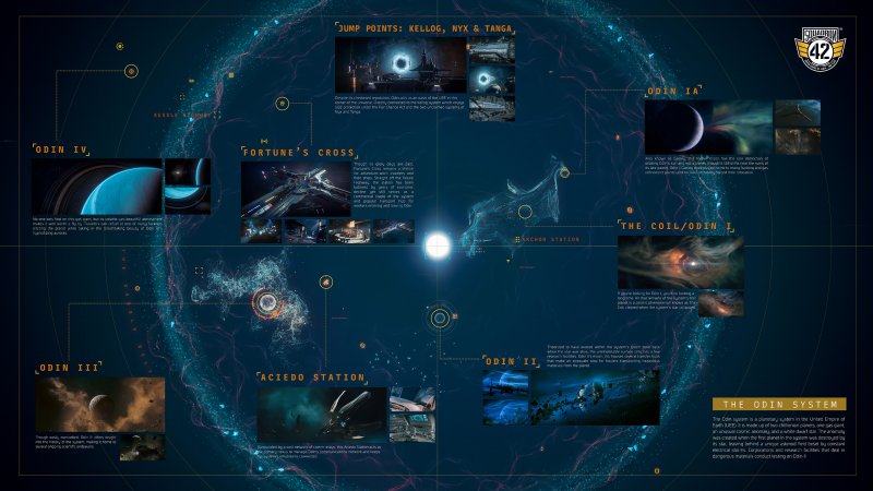 La mappa del Sistema Odin in Squadron 42 La mappa del Sistema Odin in Squadron 42