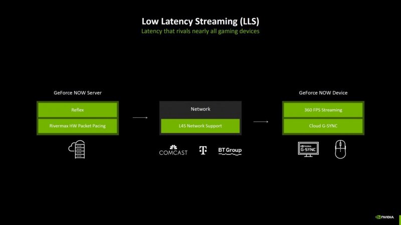 Non solo potenza, il nuovo GeForce NOW abbatte la latenza grazie all'implementazione di tecnologie dedicate Non solo potenza, il nuovo GeForce NOW abbatte la latenza grazie all'implementazione di tecnologie dedicate
