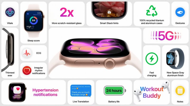 Le specifiche di Apple Watch Series 11 Le specifiche di Apple Watch Series 11
