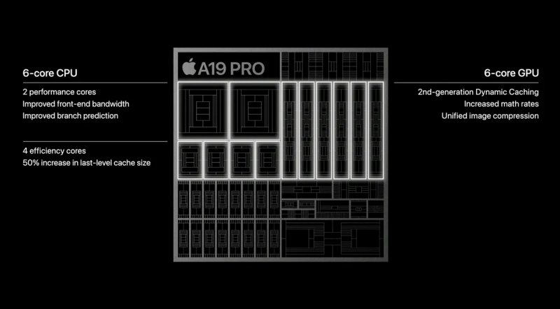 Apple A19 Pro Apple A19 Pro