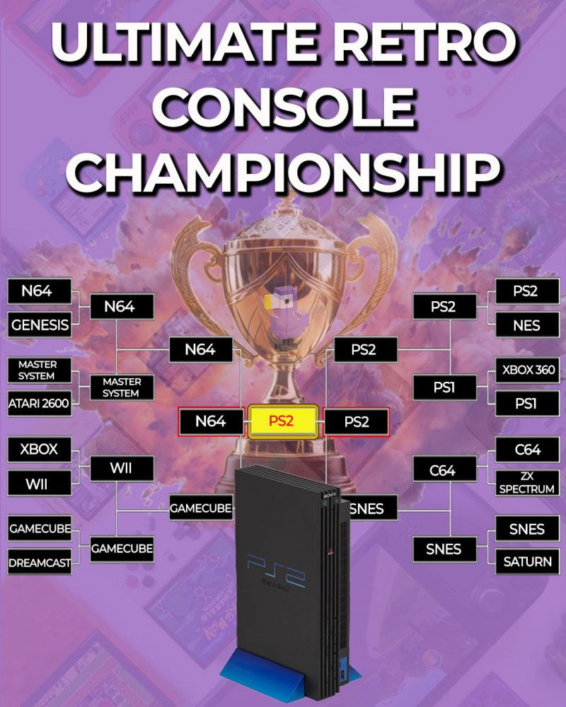 Tutti gli scontri dell'Ultimate Retro Console Championship Tutti gli scontri dell'Ultimate Retro Console Championship