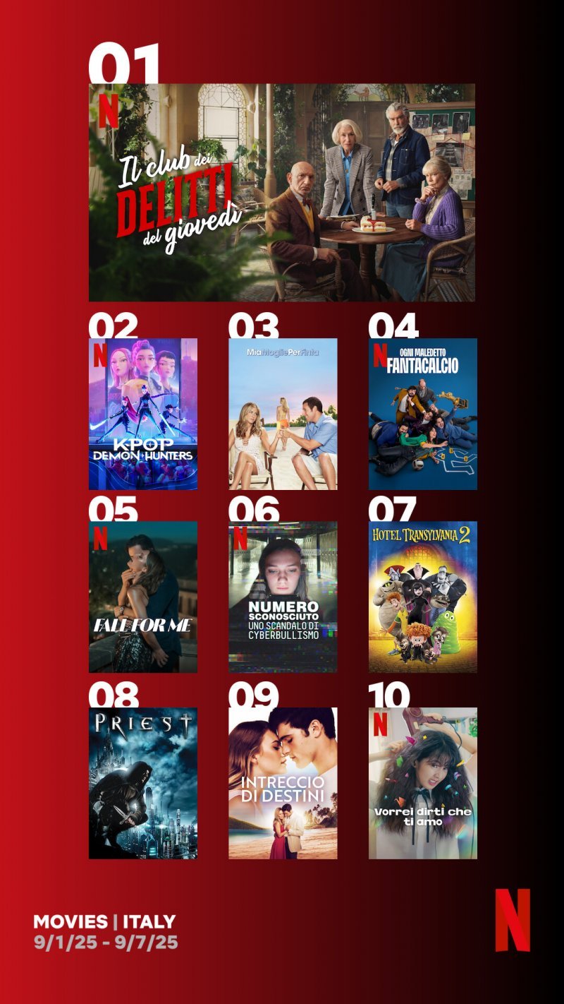 Le locandine dei film più visti su Netflix in Italia a inizio settembre 2025 Le locandine dei film più visti su Netflix in Italia a inizio settembre 2025