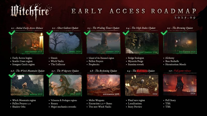 Il calendario aggiornato di Witchfire Il calendario aggiornato di Witchfire