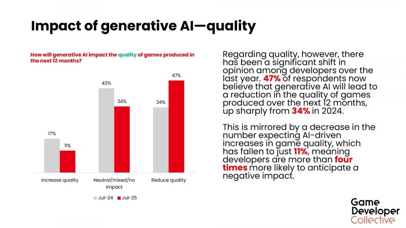 Gamedevelopercollectiveaiqualityslide Gamedevelopercollectiveaiqualityslide