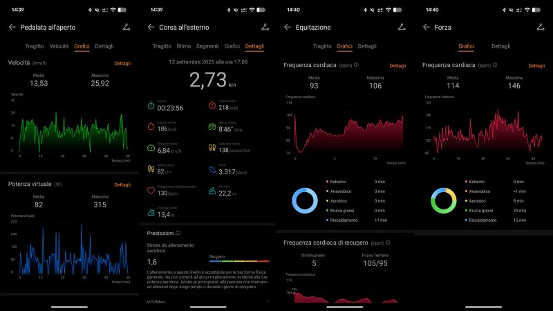 Huawei Health si conferma un'ottima applicazione per gli sport all'aperto, meno per quelli indoor Huawei Health si conferma un'ottima applicazione per gli sport all'aperto, meno per quelli indoor