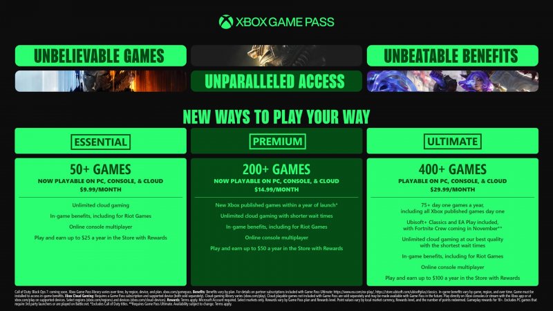 Infografica sui nuovi livelli di Game Pass