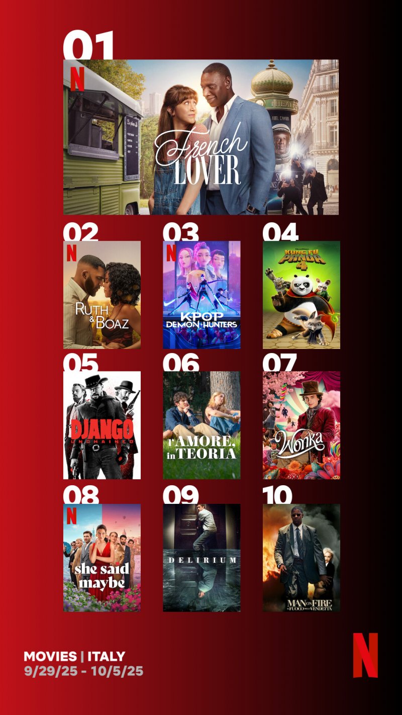 Le locandine dei film più visti su Netflix in Italia tra la fine di ottobre e l'inizio di settembre