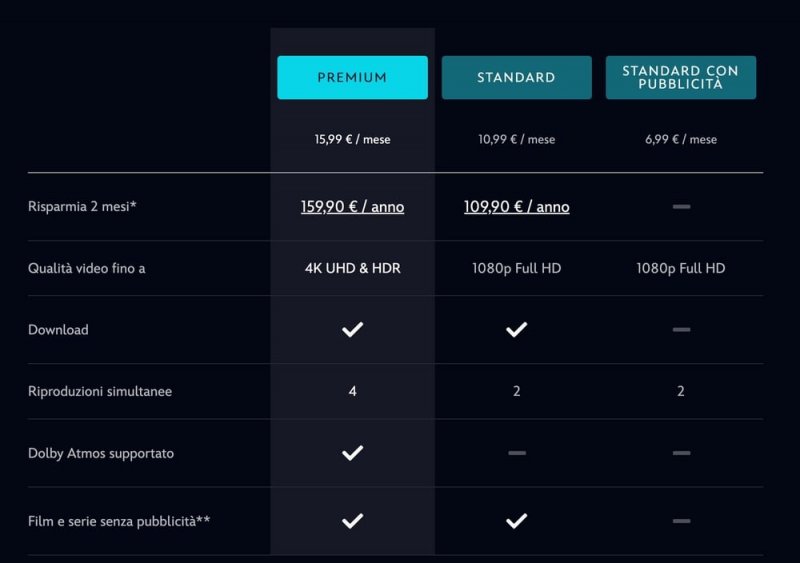 I nuovi prezzi per i piani di Disney+