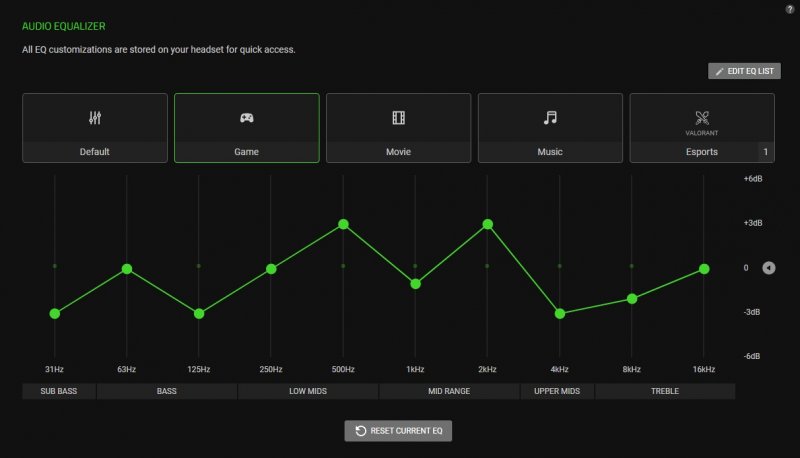 Questa è l'equalizzazione sonora che vi consigliamo di applicare sulle Razer BlackShark V3 Pro per equilibrare meglio le varie frequenze Questa è l'equalizzazione sonora che vi consigliamo di applicare sulle Razer BlackShark V3 Pro per equilibrare meglio le varie frequenze