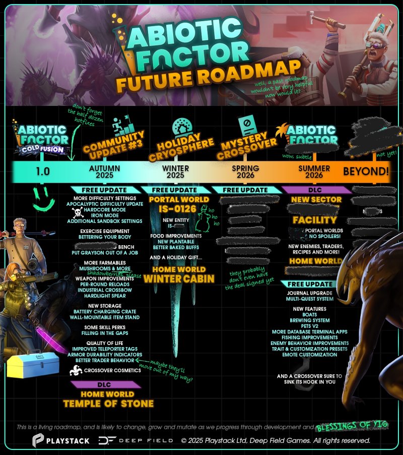 La roadmap di Abiotic Factor