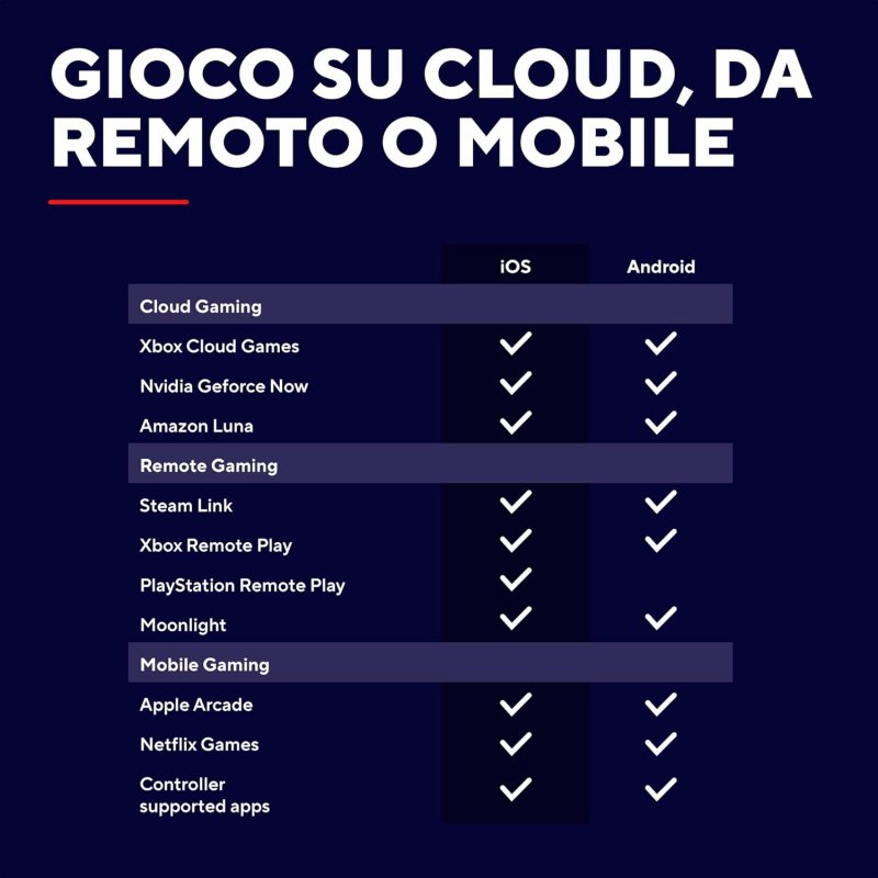 Controller Trust GXT 735 Mylox e compatibilità