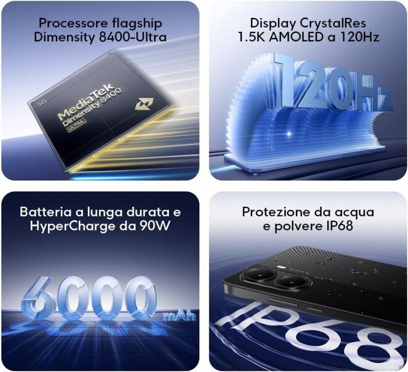 Caratteristiche del Poco X7 Pro