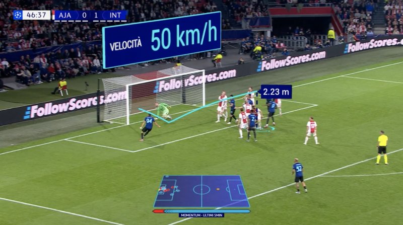 L'altezza del salto e la velocità del colpo di testa di Thuram