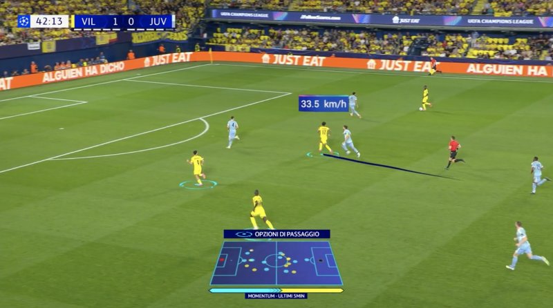 Il momentum indica l'inerzia della partita, non è un famigerato aiutino del gioco